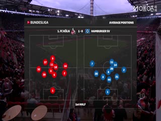 德甲联赛 科隆VS汉堡 20251102封面图