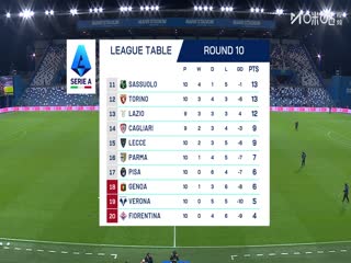 意甲联赛 萨索洛VS热那亚 20251104封面图